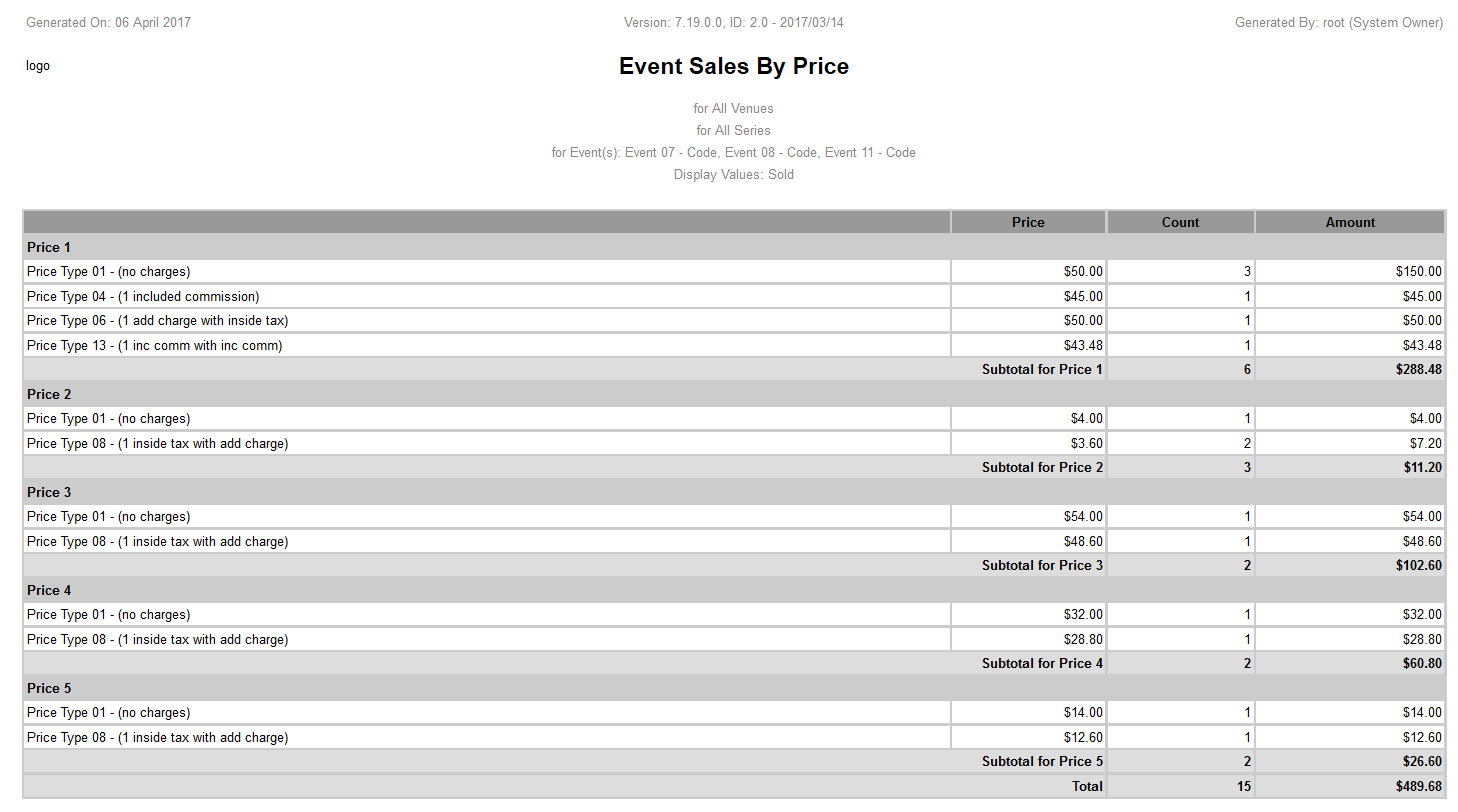 EventSalesByPrice-7.19