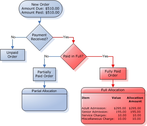 FullAllocationDiagram