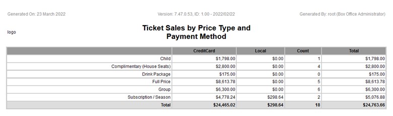 Ticket Sales by PT and PM_Default Output