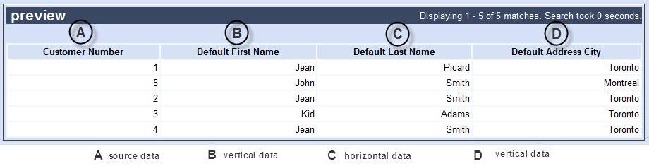 BIR-pivot example customer last name