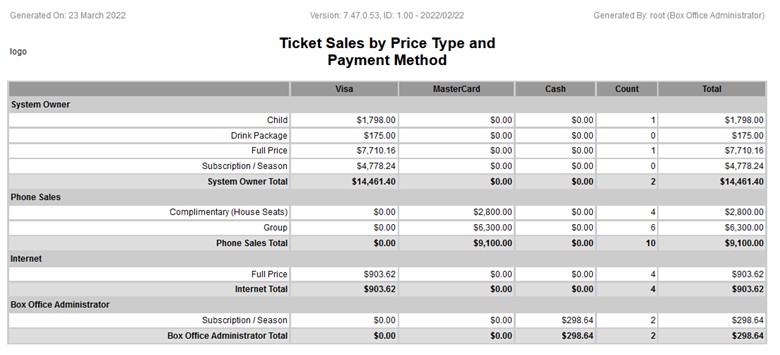 Ticket Sales by PT and PM_Max Output