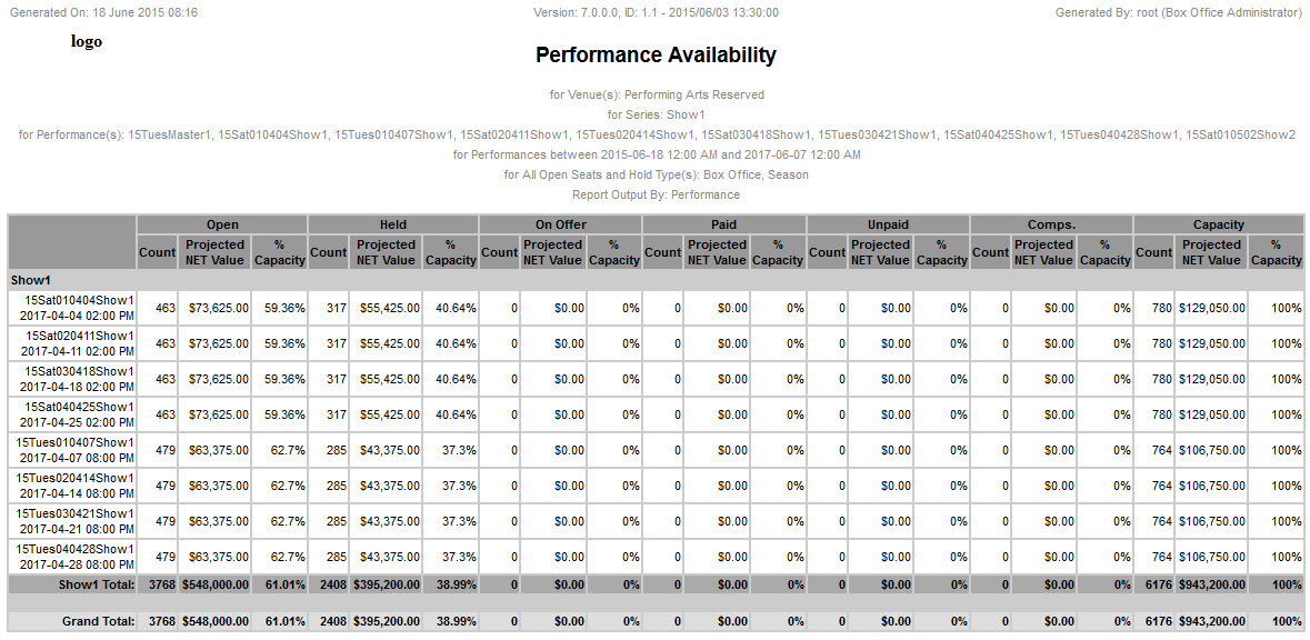 Event Availability - Output by Event-7-0