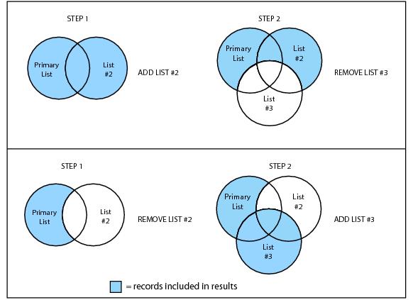 example-Two and Three Extracts