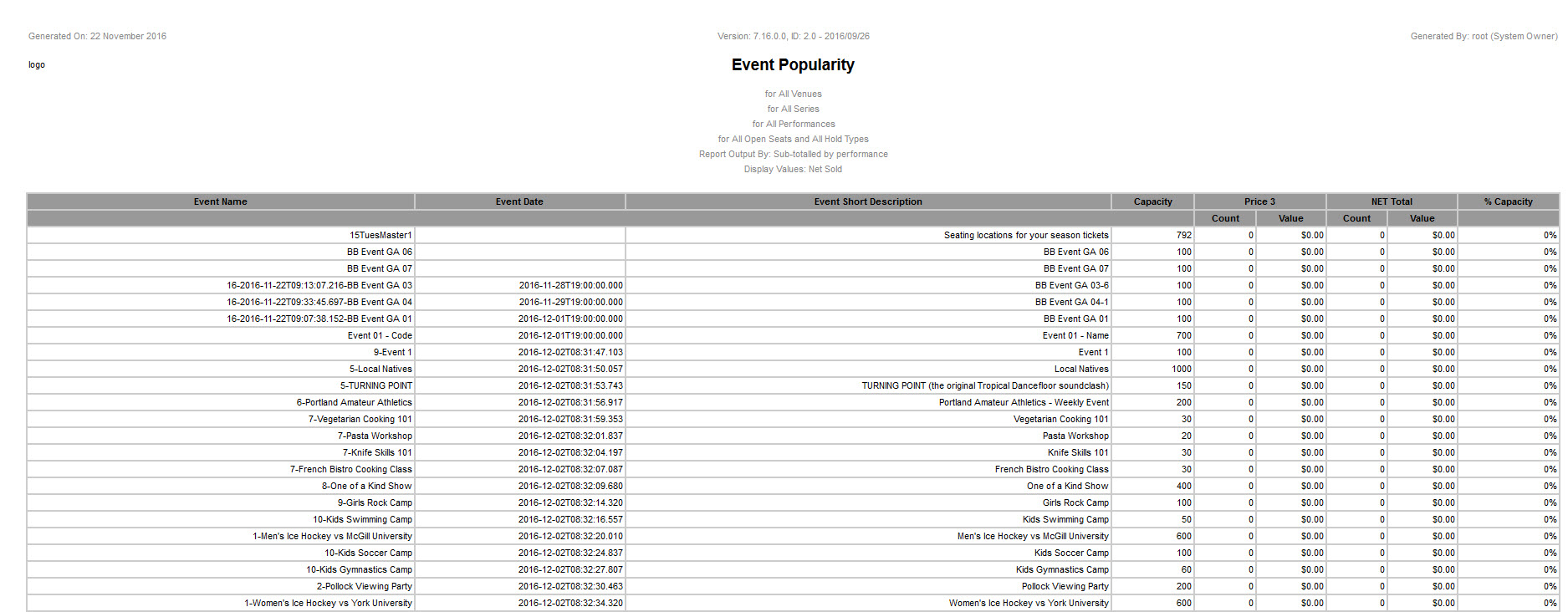 Event Popularity_output-7.16