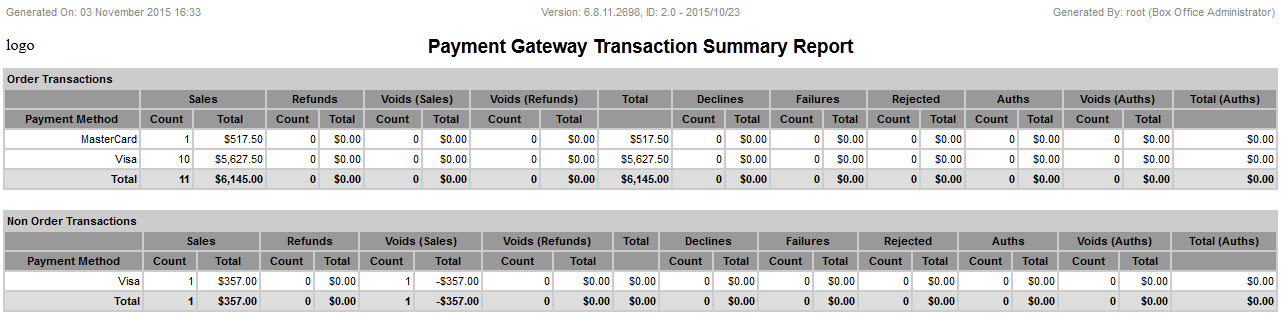 Payment Gateway Transaction Summary - YES - Output-7.4