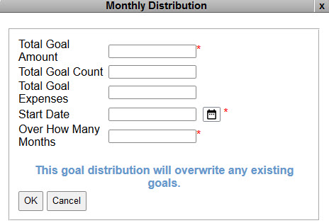 Monthly Distribution-7.33