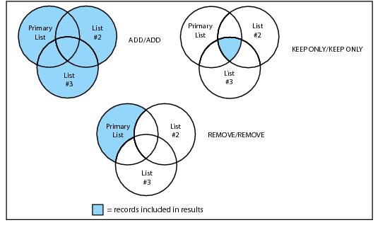 example-Three Extracts