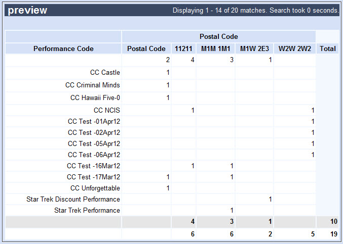 BIR-pivot example postal code - preview