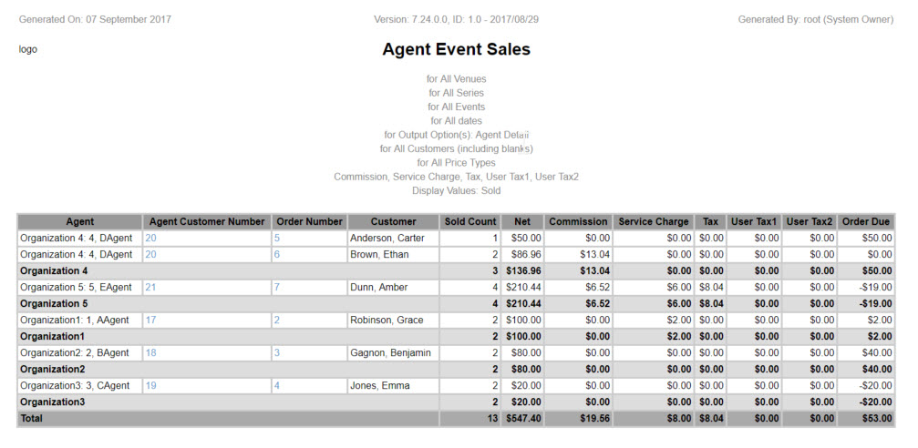 Agent Event Sales - Agent Detail Sold