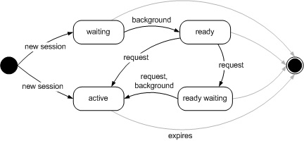 VWR Transition