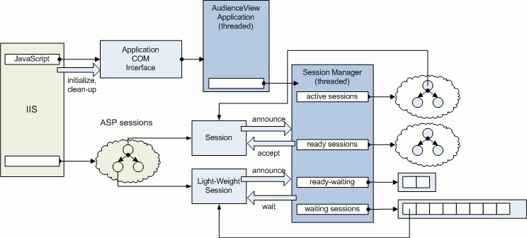 VWR session management