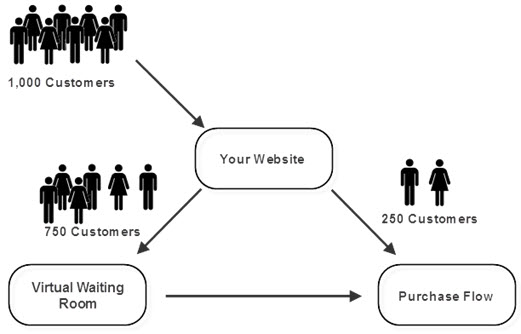 VWR diagram