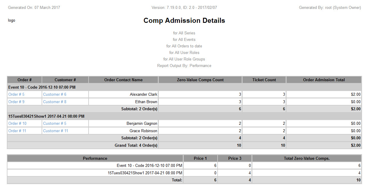 Comp Admissions Details-7.19