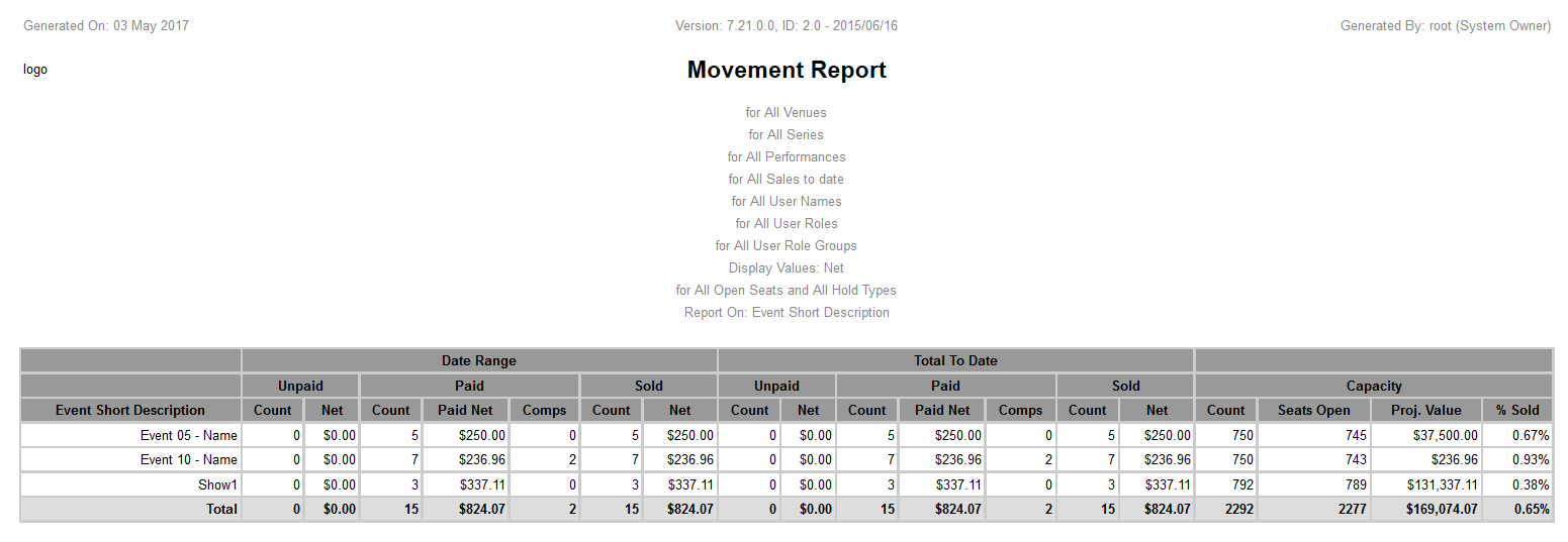 Movement-7.20